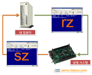 사용자 삽입 이미지